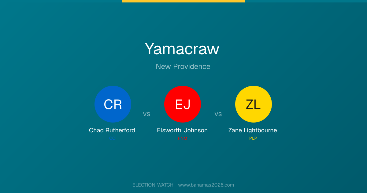 Yamacraw: Lightbourne (PLP) vs Rutherford (COI) vs Johnson (FNM ...